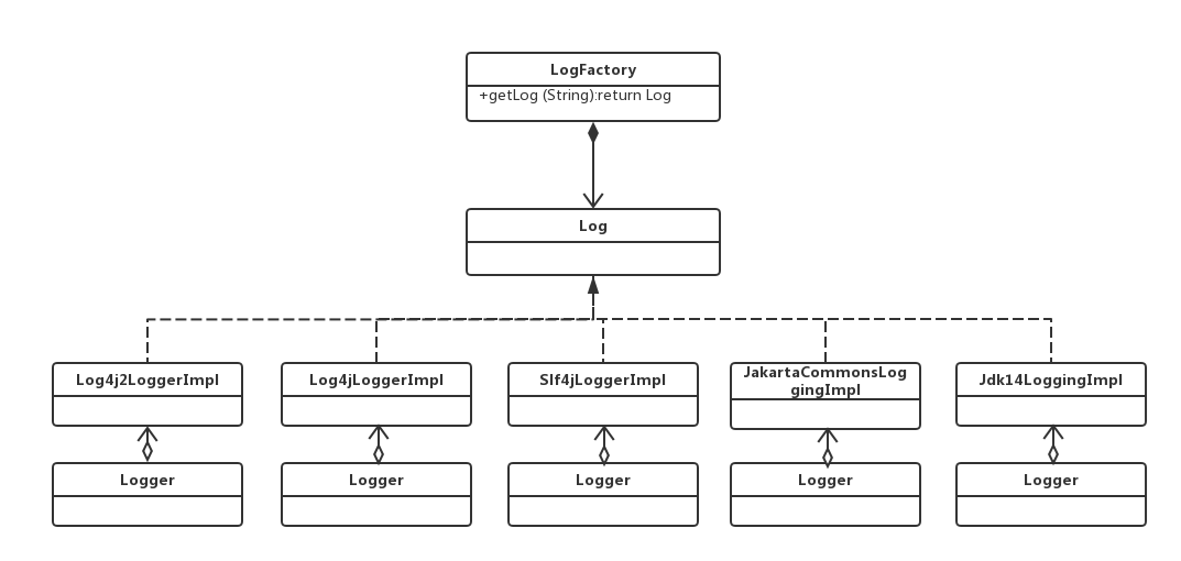 mybatis-log-class-structure.png